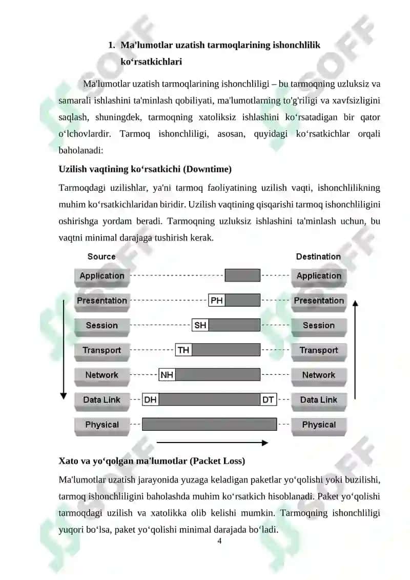 Ma’lumotlar uzatish tarmoqlarining ishonchlilik ko`rsatkichlariga talablar va ularni oshirish usullari. Ma’lumotlar uzatish tarmoqlarida monitoring usullari va protokollari 4