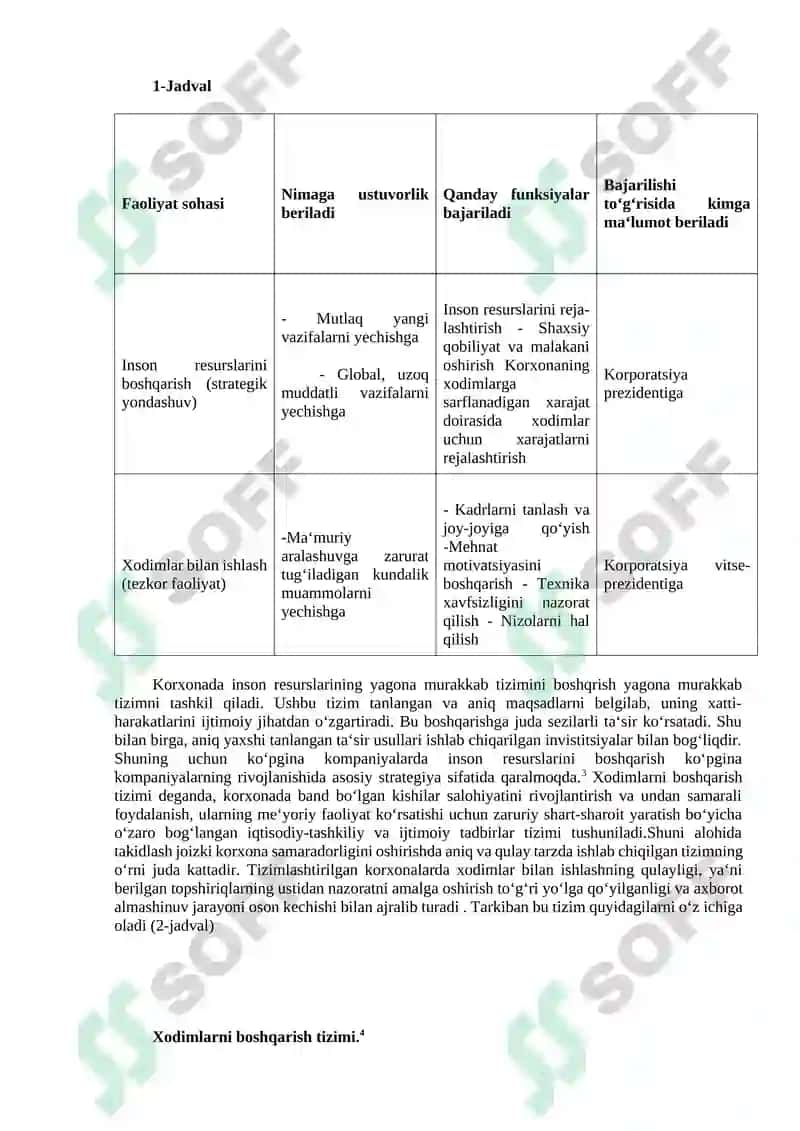 Xodimlarni o’qitish va rivojlantirish 4
