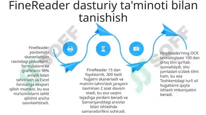 FineReader dasturi 4