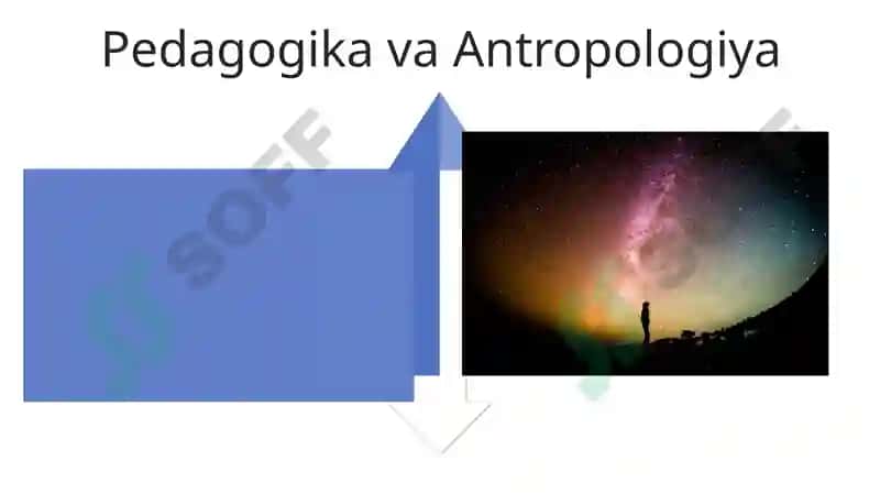Pedagogikaning boshqa fanlar bilan aloqasi 4