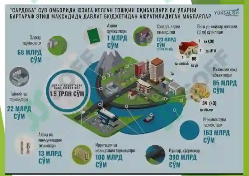 AHOLINI IJTIMOIY QO’LLAB-QUVVATLASHDA DAVLAT BYUDJETINING ROLINI OSHIRISH 4