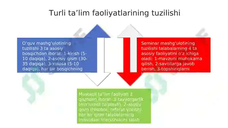 O'rta va oliy ta'lim o'qituvchilarining ishini rejalashtirish 4