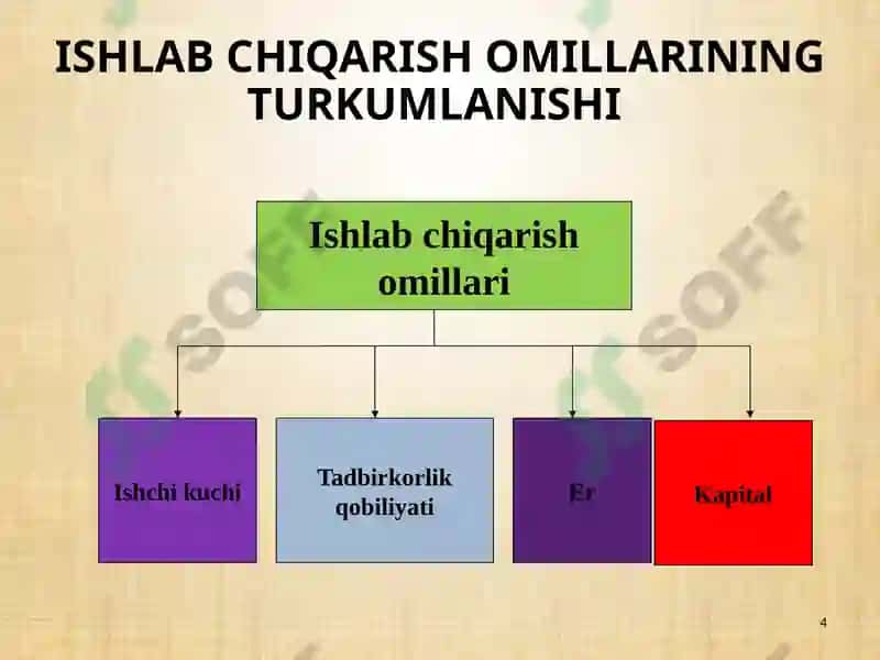 Ishlabchiqarish jarayonlari va uning natijalari. Iqtisodiy tizimlar hamda mulkchilik munosabatlari 4