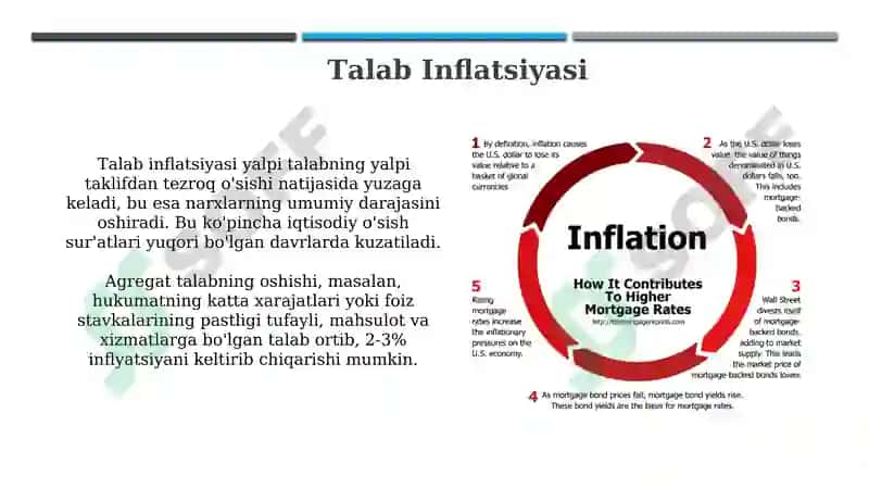 Inflyatsiya: Ta'rifi va O'lchov Usullari 4