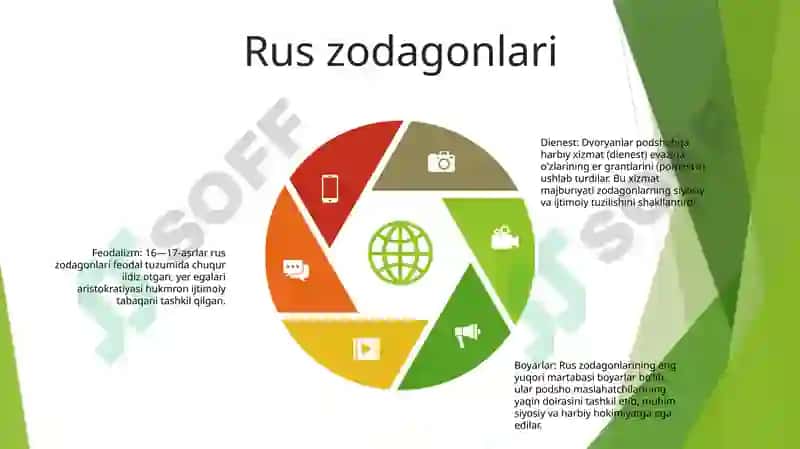 Xvi-Xvii Asr Da Rus Davlati 4