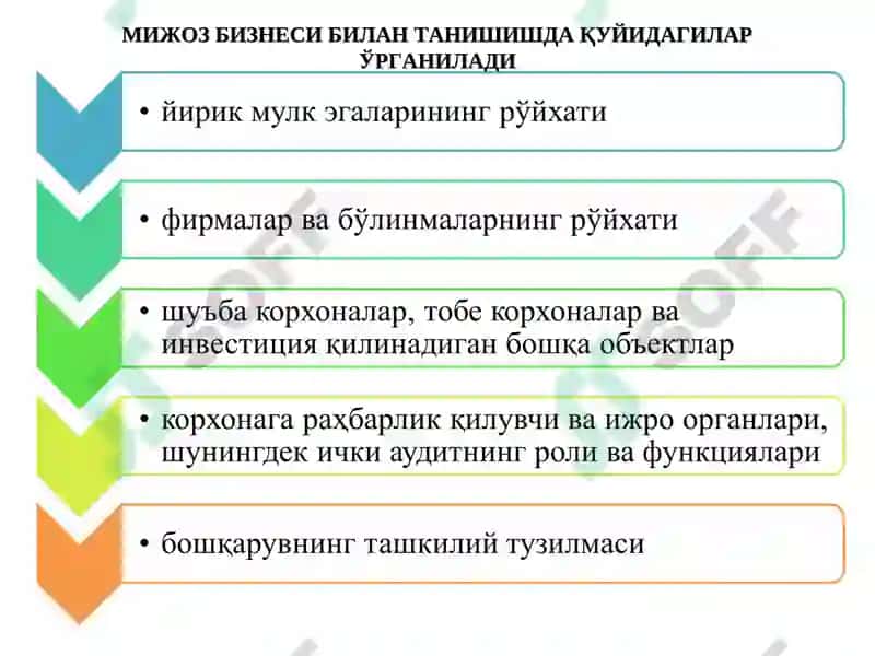 АУДИТОРЛИК ТЕКШИРУВИ 4