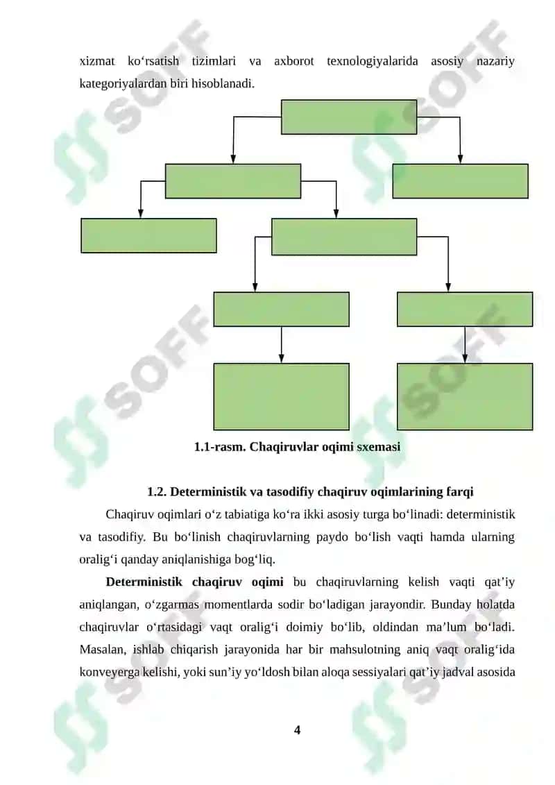 Tasodifiy chaqiruv oqimi 4