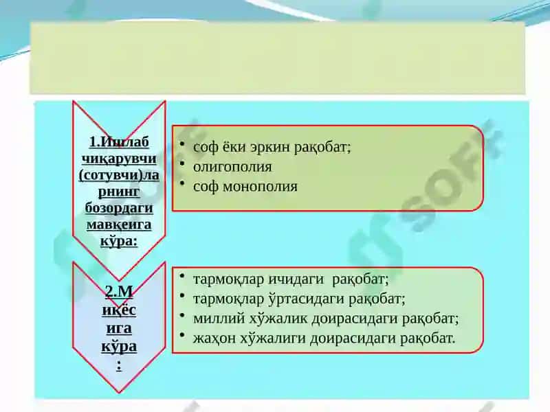 Рақобатчилик мухити 4