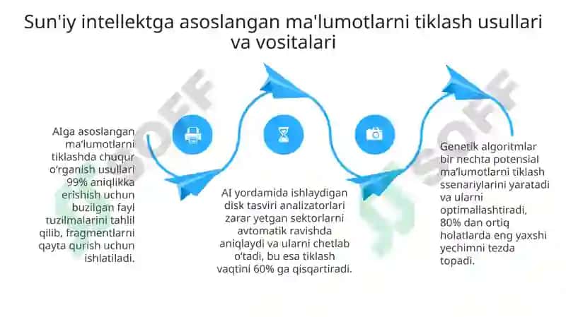 Ma’lumot tiklashda sun’iy intellect 4