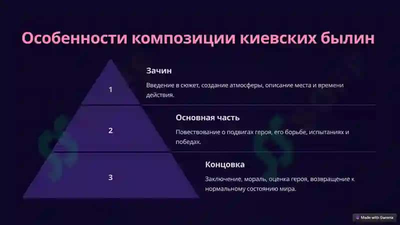 Поэтика киевских былин 4