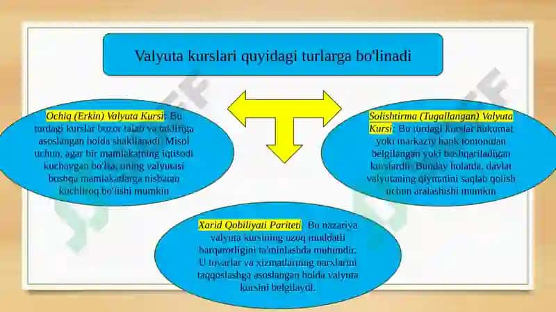 valyuta operatsiyalari prezentatsiya 4
