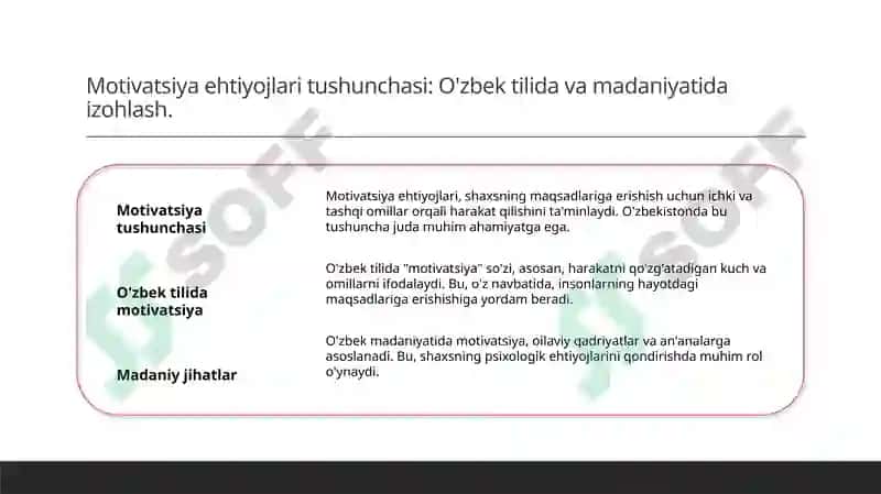 Motivatsiya ehtiyojlari: Psixologik asoslar va ularning ahamiyati 4