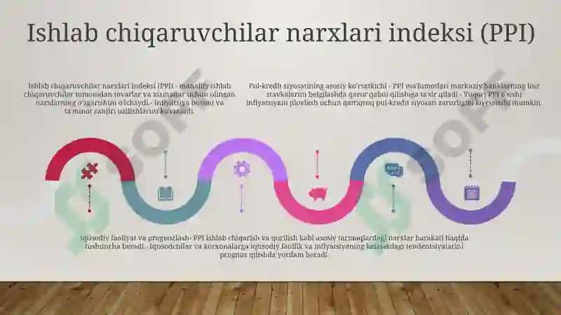 Asosiy Makroiqtisodiy KoʻRsatkichlar 4