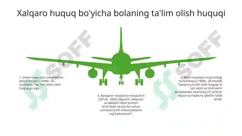 Bolani Ta'lim Olish Huquqni Amalga Oshirish Togrisida Ta'lim To'g'risidagi Qonun Rejasi Bilan 4