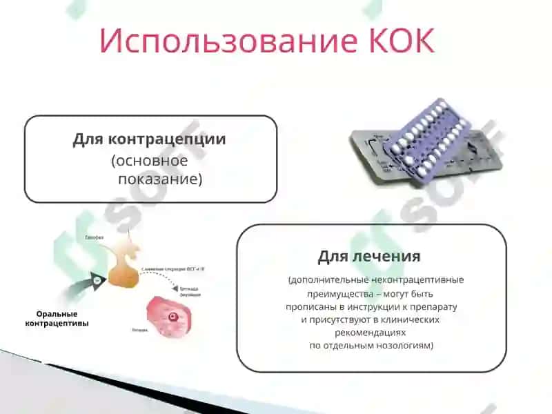 Оральные контрацептивы 4