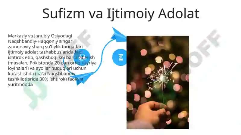 Yangi davr sharq tasavvufi 4