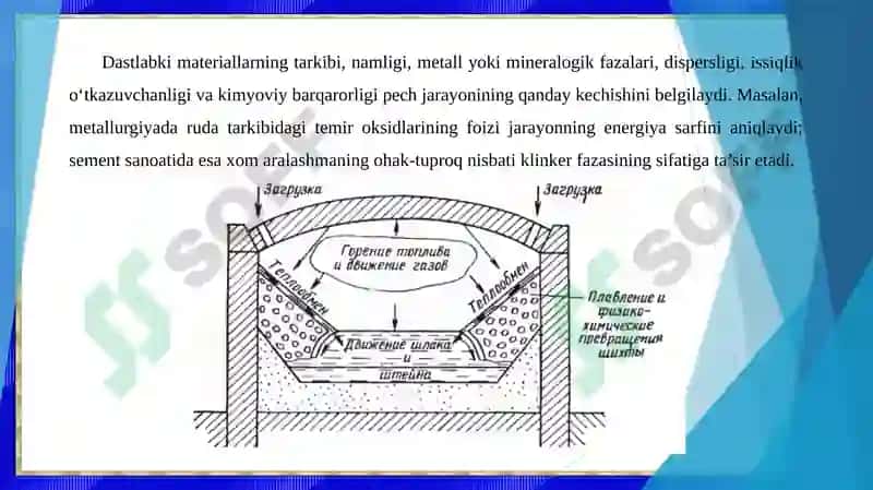 Pechda dastlabki materiallarning kimyoviy va fizik-kimyoviy o'zgarishi. 4