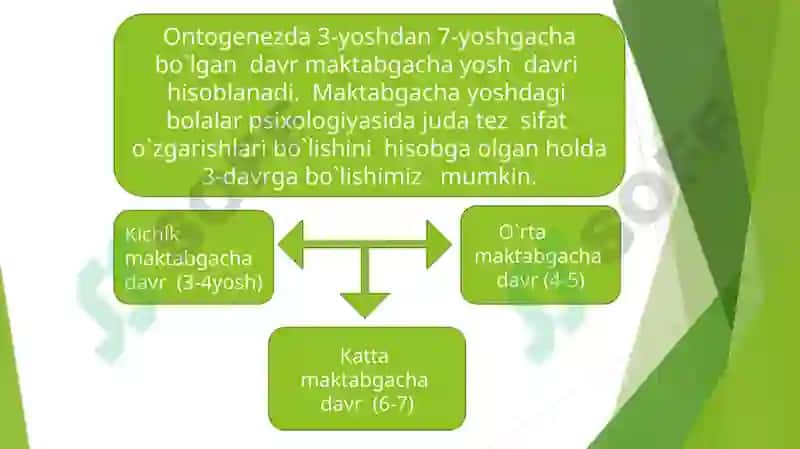 MAKTABGACHAYOSH DAVRIDA PSIXIKRIVOJLANISHXUSUSIYATLARI 4