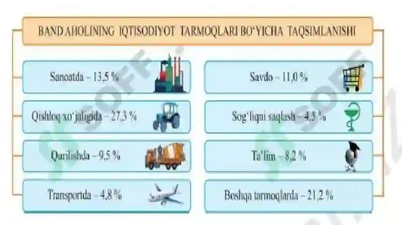 O‘ZBEKISTON AHOLISINING TARKIBI 4