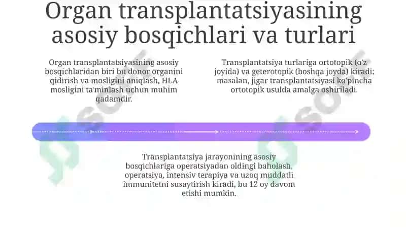 Transplantologiya Tarixi va Holati 4