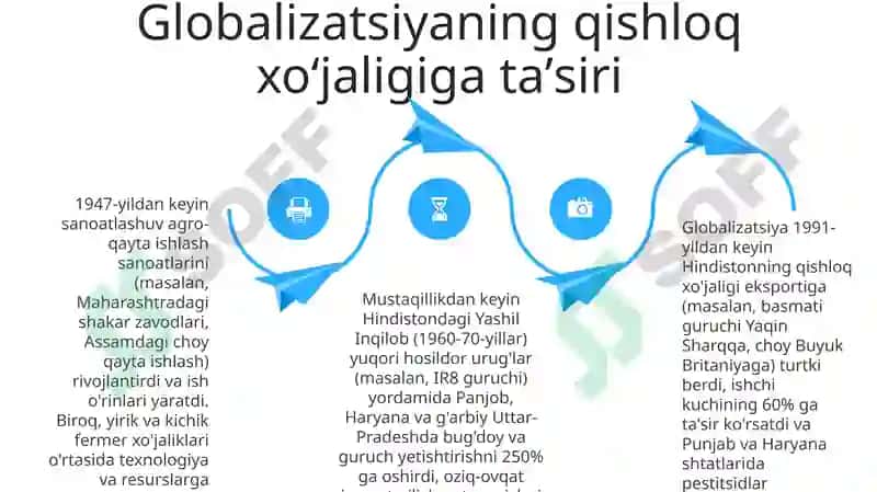 Texnologiya taraqqiyoti va ta'siri 4
