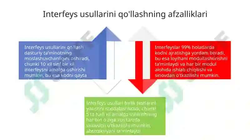 Interfaol metodlar va ularni qoʻllash mahorati 4