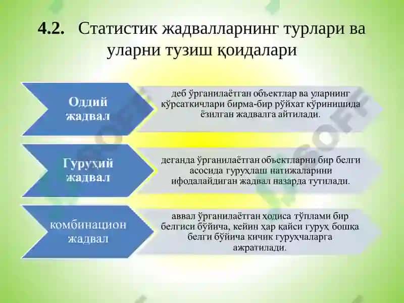Статистик жадваллар ва графиклар 4