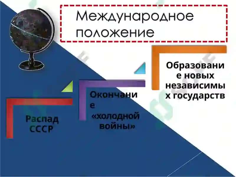Общественно-политические процессы в Узбекситане накануие независимость 4