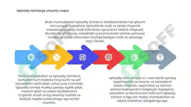 Mulkchilik munosabati va iqtisodiyot tizimi 4