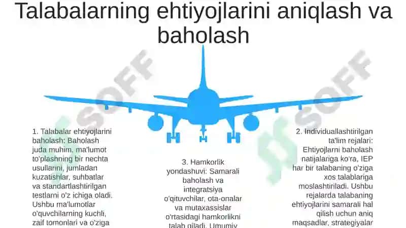 Integratsiyalashgan TaʼLimni Amalga Oshirishning Asosiy Bosqichlari 4