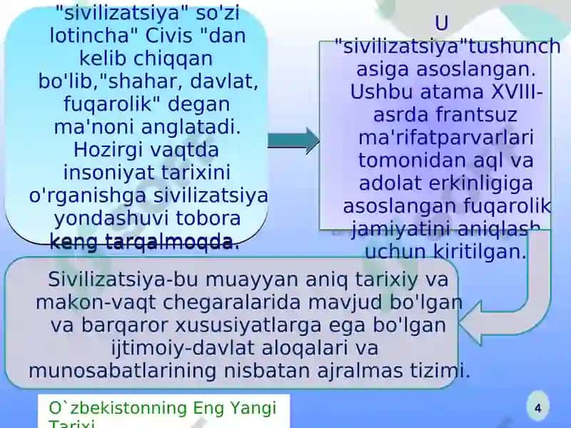 O‘zbekistonda mustaqillik g‘oyalarining tarixiy asoslari 4