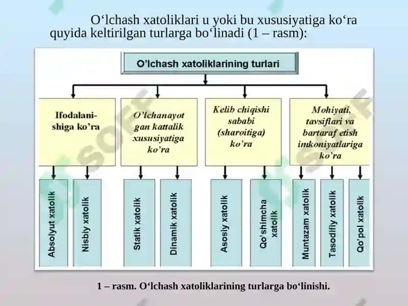 O’lchash xatoliklari va noaniqlik 4