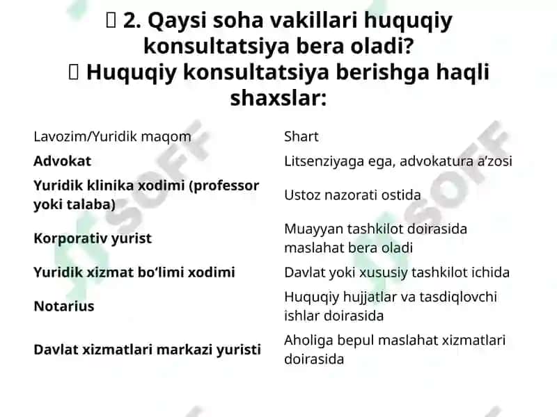 Huquqiy konsultatsiya va mijozlar bilan ishlash metodikasi 4