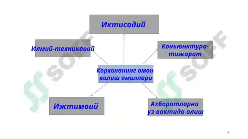 Бозортаркибинианиқлаш 4