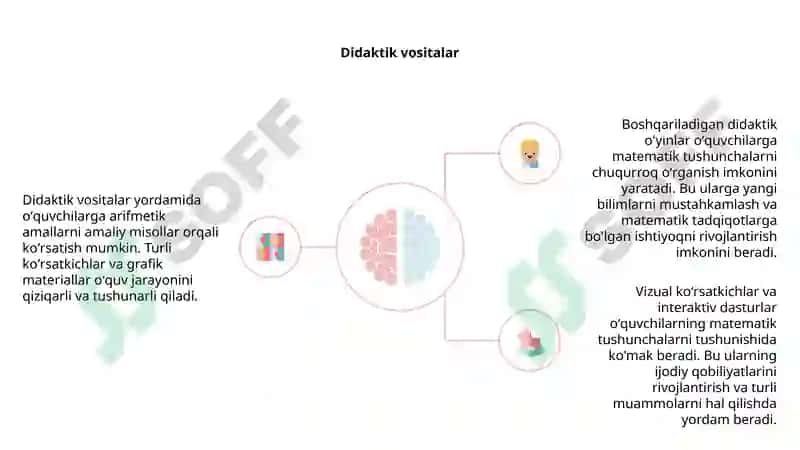 Oʻn ichida qoʻshish va ayirish amallari bilan tanishishda didaktik jarayonlarTayyorladi:AbdujalilovaSevinch 4