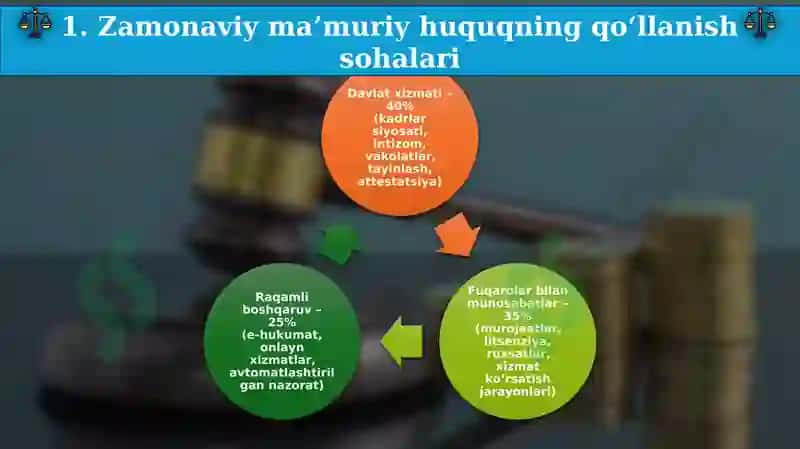 Zamonaviy ma’muriy huquq 4