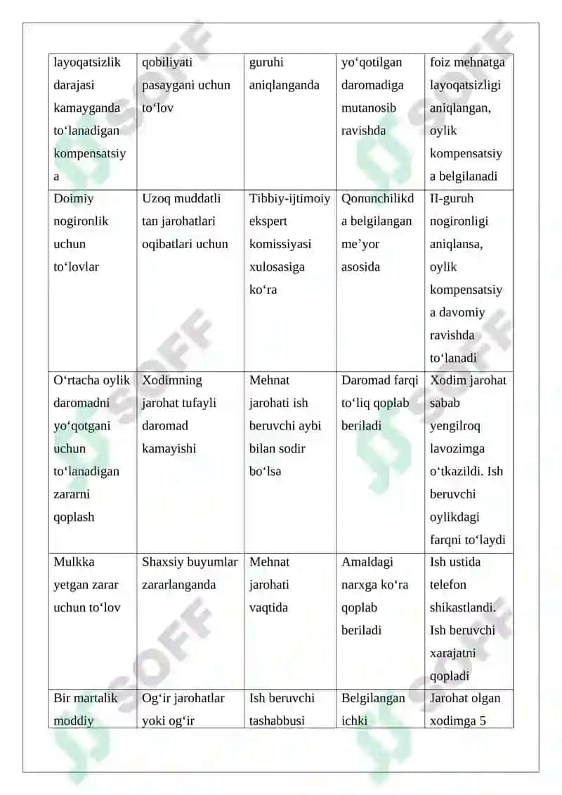 Xodimning sog‘lig‘iga ziyon yetkazilganligi 4