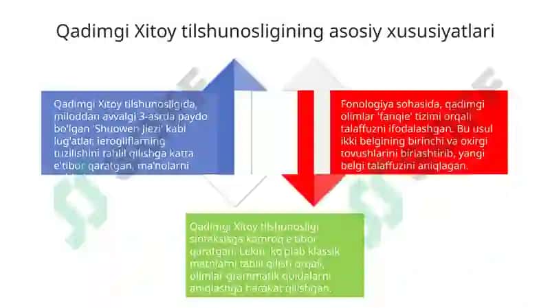 Qadimgi va Hozirgi Xitoy Tilshunosligi 4