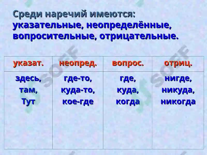 Презентация по русскому языку на тему "Наречие" 4