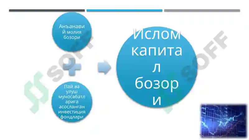 Ислом капитал бозори 4