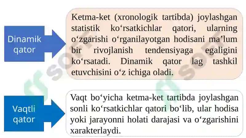 Vaqtli qatorlar 4