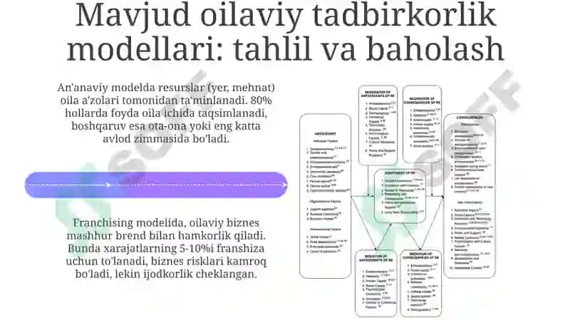 Qishloq joylarda oilaviy tadbirkorlikni rivojlantirishning innovatsion modeli 4