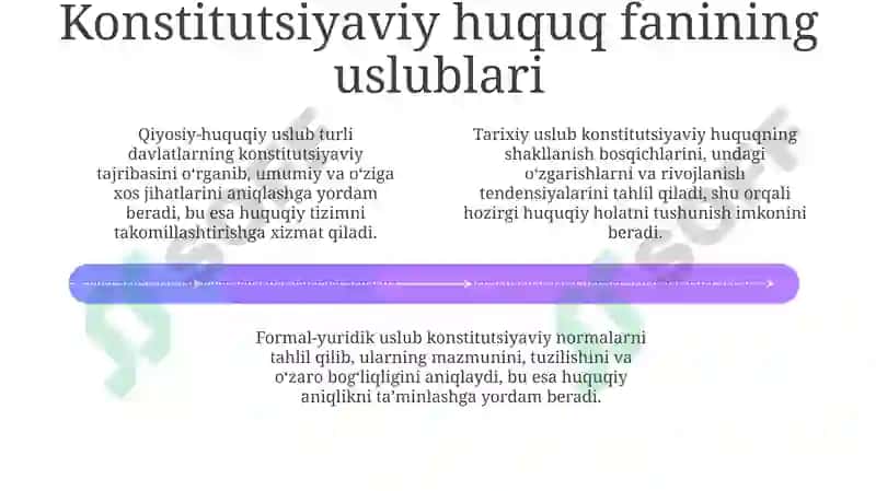 Konstitutsiyaviy Huquq Fanining Predmeti va Tushunchasi 4