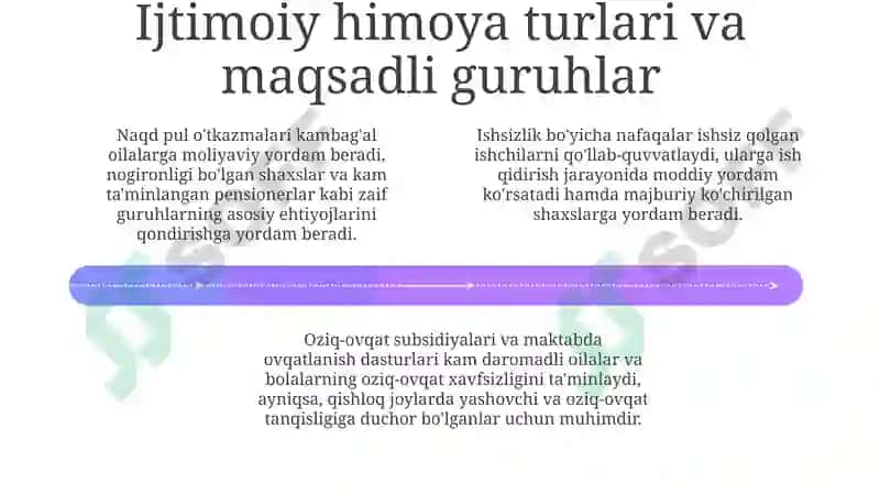 Zaif aholi qatlamlarini ijtimoiy himoya qilish 4