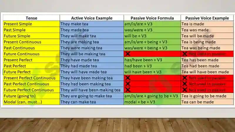 Passive voice 4