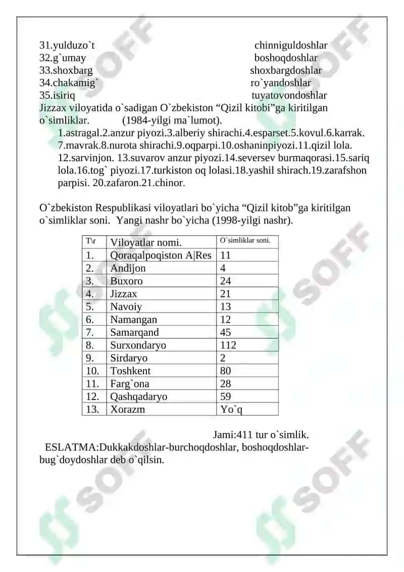 O`zbekistondagi dorivor o`simliklar 4