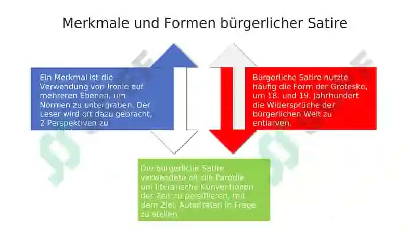 Bürgerliche Literatur und Satire 4