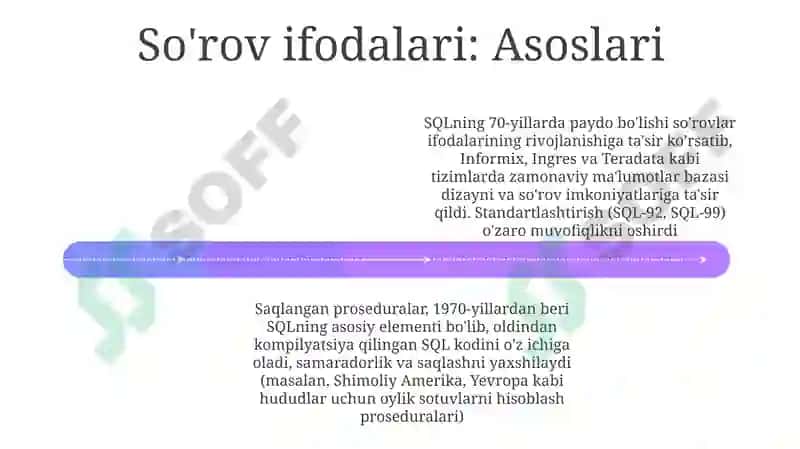 Zamonaviy SQL Protsdura Amaliyotlari 4