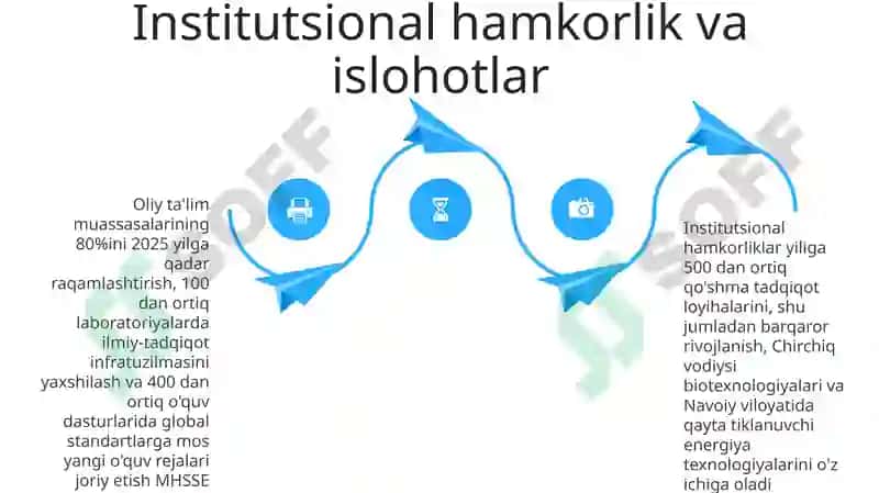 Oliy Ta'lim Tizimi 4