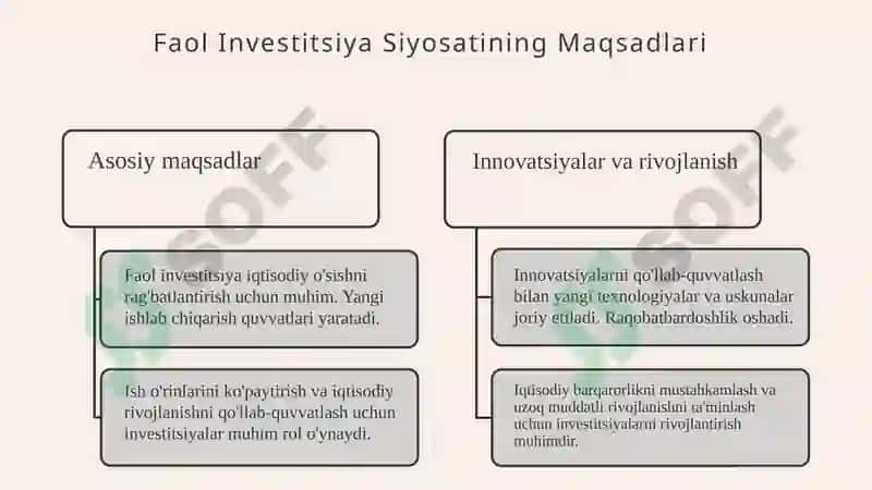 Faol investitsiya siyosatining iqtisodiyotning barqaror o‘sishiga ta’sir 4